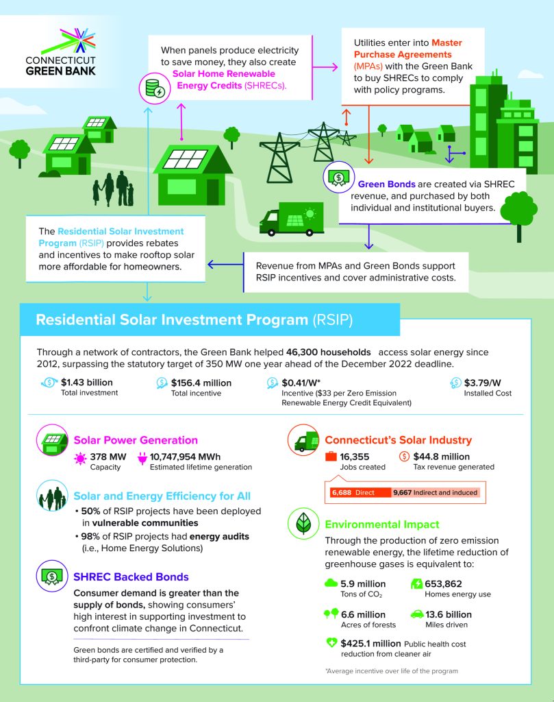 RSIP Infographic