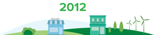 Green Bank milestone 2012