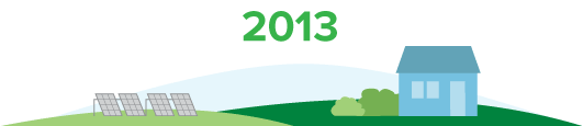 Green Bank milestone 2013