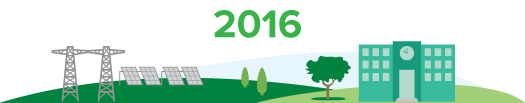 Green Bank milestone 2016