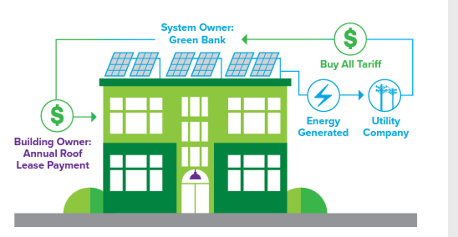Solar Roof Lease